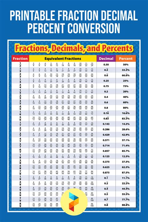 12 Best Printable Fraction Decimal Percent Conversion For Free At