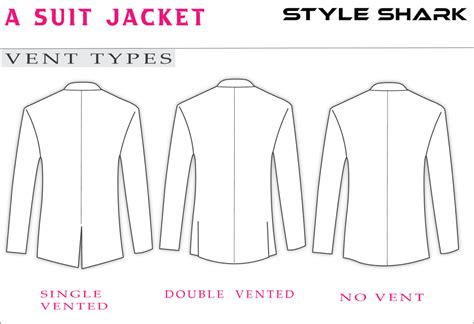 Mens Guide To Suit Fit Parts Of A Suit Jacket In Detail — S T Y L E
