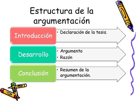 La Argumentacion Estructura Caracteristica Y Tipos De Argumentos Images