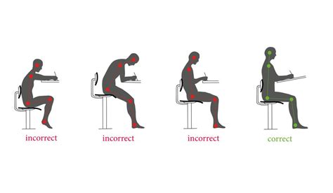 Poor Posture Makes You More Susceptible To Injuries Physioroom