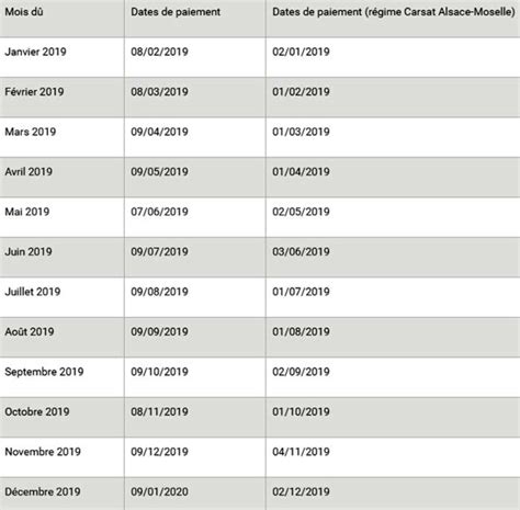 Le premier versement de votre retraite. Paiements des retraites : le calendrier des paiements 2019