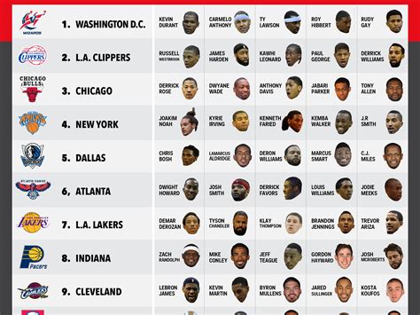 Both spymasters sit on the same side of the table. What The NBA Would Look Like If Every Player Played For ...