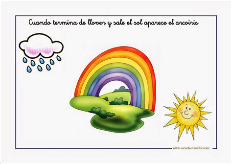 Para operar en acciones es fundamental entender cómo funciona el mercado, los conceptos de oferta y demanda, saber qué es el sentimiento de mercado y cuáles son las noticias que más impactan en el precio de los valores. Conociendo el arte: ¿CÓMO SE FORMA EL ARCO IRIS?
