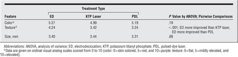Pdf Comparison Of Treatment Of Cherry Angiomata With Pulsed Dye Laser