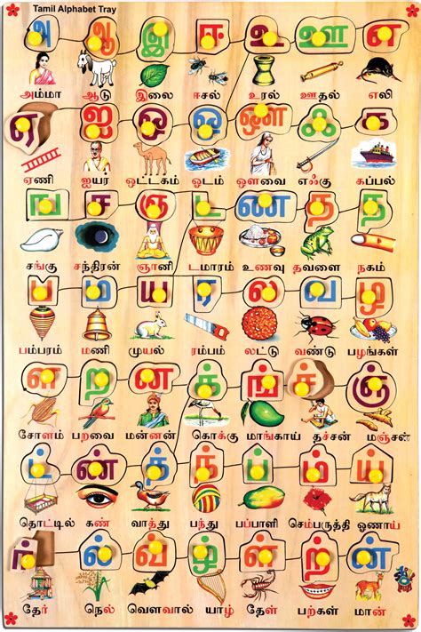 You will mostly find them in pairs (especially when as pure consonants) in words. Skillofun Tamil Alphabet Picture Tray Price in India - Buy ...
