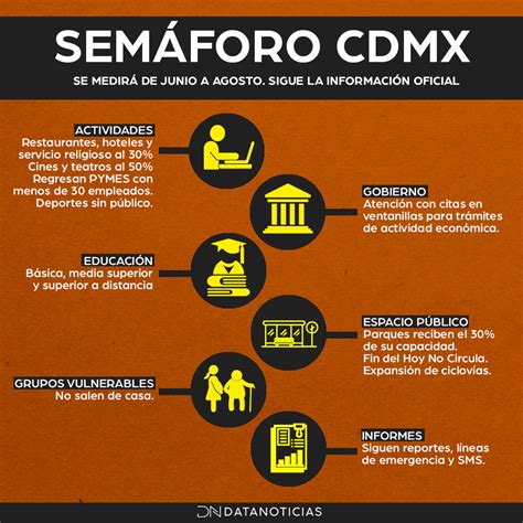 Jun 18, 2021 · semáforo covid: Semáforo Covid: centros comerciales en CDMX reabren el 6 ...