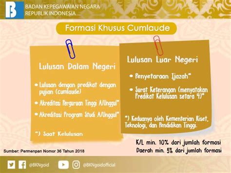 Syarat terkini tahun 2019 merangkumi syarat am dan syarat khas akan dikongsikan dari masa kesemasa. Viral Syarat Cumlaude Upi 2019
