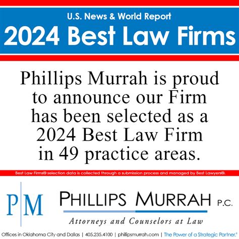 Phillips Murrah Named Among 2024 Best Law Firms In 49 Practice Areas