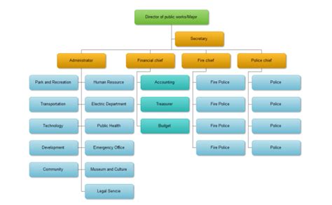 Hierarchy Diagram A Simple Hierarchy Diagram Guide