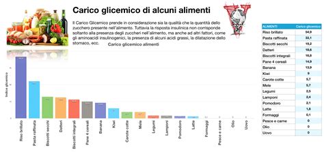 Si raggiunge associando proteine/carboidrati/grassi in proporzione idonea, così come propongo con la dieta a zona. L'indice Glicemico è una cagata pazzesca | Project inVictus
