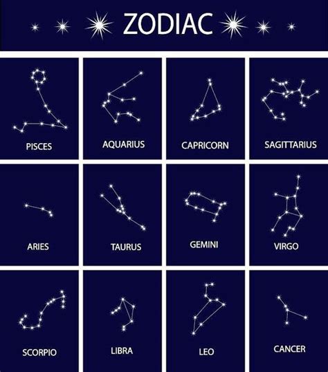 Zodiac Sign Astrological Sign Gemini Wood Canvas Constellations