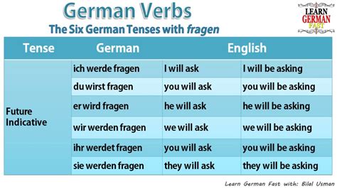 How To Use The German Tenses Past Present Future Tense In German Zeit