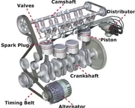 It generates motive power by the burning of fuel and air inside the when i started out as a mechanic i was always told that to understand how an engine works all you need to know is suck, squeeze, bang, blow. Working of an Engine: Internal Combustion Engine Explained ...