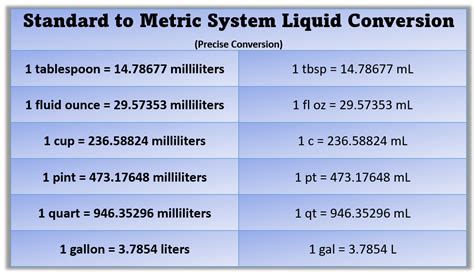 Liquid Measurement Conversion Chart Liter