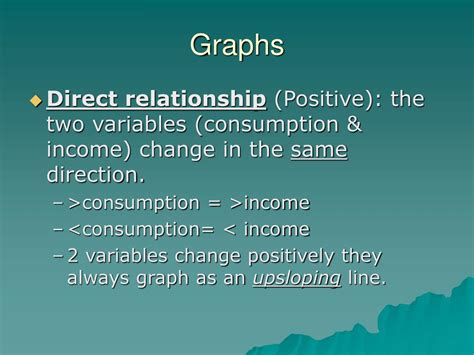 Ppt Graphs And Their Meaning Ch1 Powerpoint Presentation Free