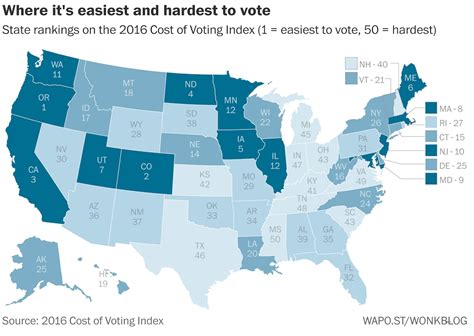 low voter turnout is no accident according to a ranking of the ease of voting in all 50 states