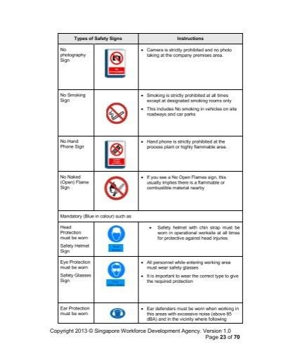 Types Of Safety Signs Pur
