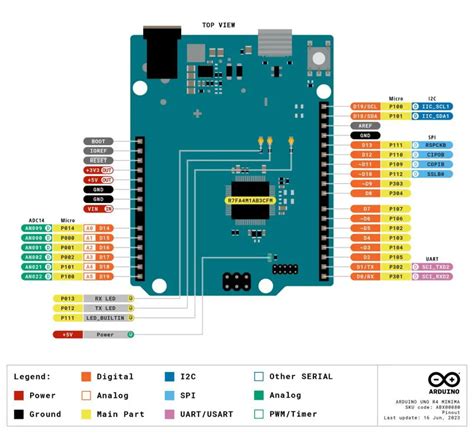 Guide To Arduino Uno R4 Pinout And Specsminima And Wifi