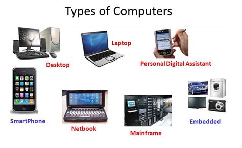 Types Of Computer Kritika Computer Centre