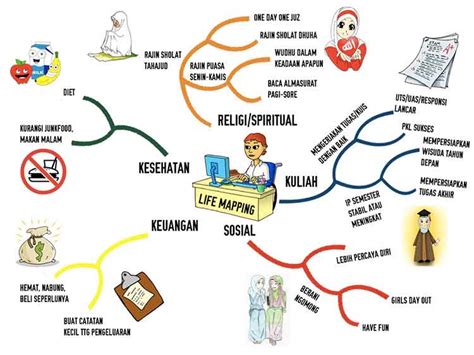 Peta Indonesia Pengertian Peta Minda Dan Manfaatnya I Vrogue Co