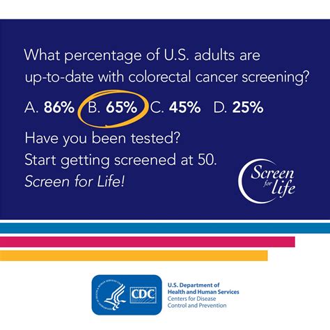 Colorectal Cancer Social Media Posts And Images Cdc