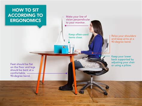 Best Posture For Sitting At A Desk All Day Physioster