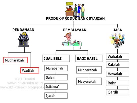 Produk Bank Syariah Homecare24