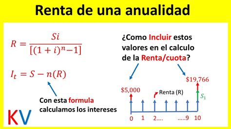 Como Calcular La RENTA De Una ANUALIDAD VENCIDA Ejercicios Diferentes