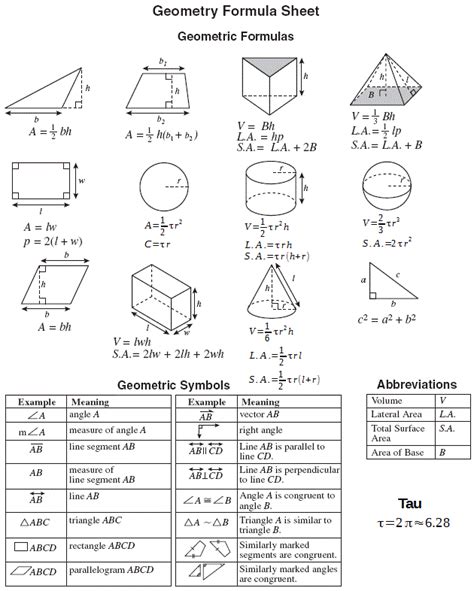 Madmath Geometry Formulas In Tau