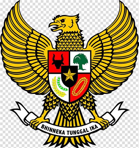 Garuda Pancasila Symbol Meanings