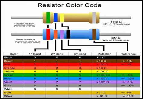 Kode Warna Pada Resistor Dan Cara Menghitungnya Tehnik Elektronika