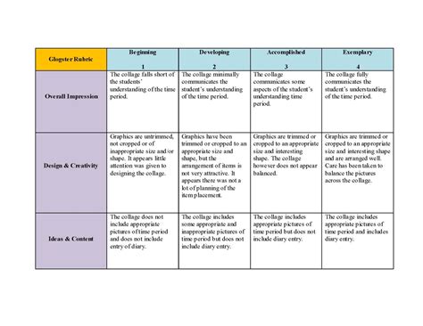 Terrific Rubric To Help You Create Rubrics For Your Class Rubrics Images