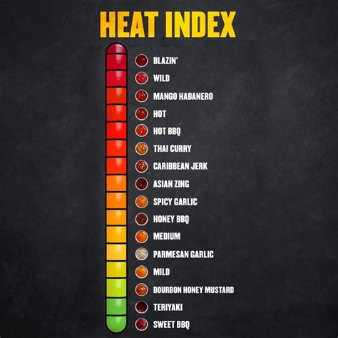 How High Can You Go On The Scoville Scale And Still Enjoy Your Food