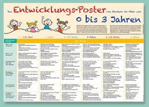 Beobachtungsbogen zur erfassung von entwicklungsrückständen und verhaltensauffälligkeiten bei kindergartenkindern. Kinder unter 3