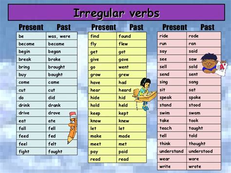 Contoh Latihan Soal Bahasa Inggris Tentang Basic Verb To Be