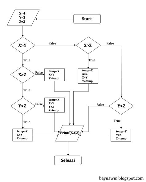 Contoh Flowchart Nilai Akhir Contoh Emp Riset