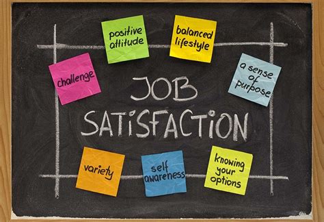 Customer satisfaction plays an important part in every business's success. Job Satisfaction vs. Job Performance | News | Open Sourced ...