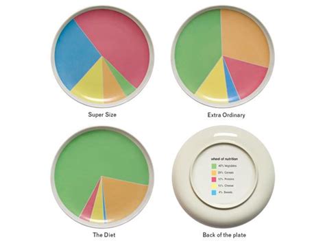 Get this image for free. Almost Genius: Plates Double as Nutritional Infographics ...