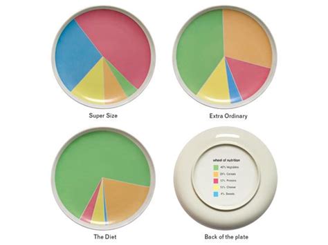 Tuck excess top crust under bottom crust edge, pressing edges together to seal; Almost Genius: Plates Double as Nutritional Infographics ...