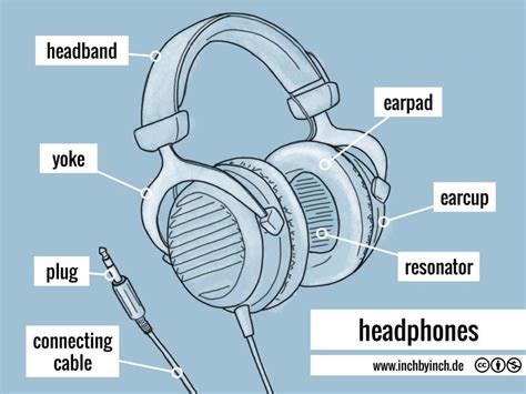 Inch Technical English Headphones
