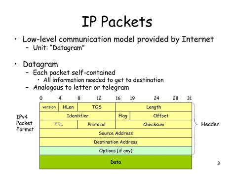 Ppt Cs 640 Introduction To Computer Networks Powerpoint Presentation