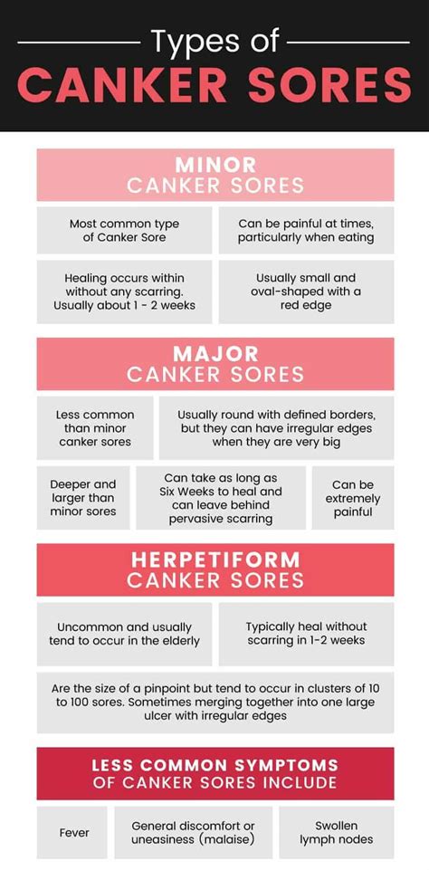 Canker Sore Symptoms Causes And Natural Remedies Dr Axe