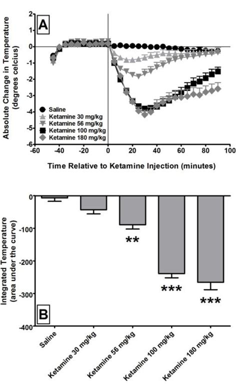The Serotonin 2c Receptor Agonist Way 163909 Attenuates Ketamine