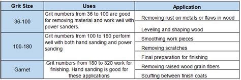 Best Grit For Sanding Wood Deck - Sanding A Weathered Deck