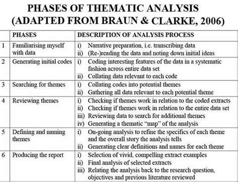 Thematic analysis is one of the most common forms of analysis within qualitative research. What's the difference between qualitative and quantitative ...