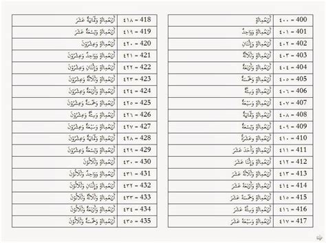 Aangka 200 lafadnya مِائَتَانِ/مِئَتَانِ dia mengikuti seperti 'irab mutsana yaitu rafa dengan رأيت اثني وسبعين طالبا رأيت اثنتي وسبعين طالبةً. 400~500 dalam Bahasa Arab | Wahid.Isnani.Salasah (1.2.3)