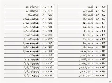 Kita kenal istilah jumlah mufidah dalam pelajaran ilmu nahwu, seperti di kitab nahwul wadhih. 400~500 dalam Bahasa Arab | Wahid.Isnani.Salasah (1.2.3)