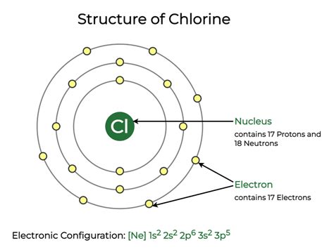 Chlorine Cl Structure Properties Uses And Faqs Geeksforgeeks