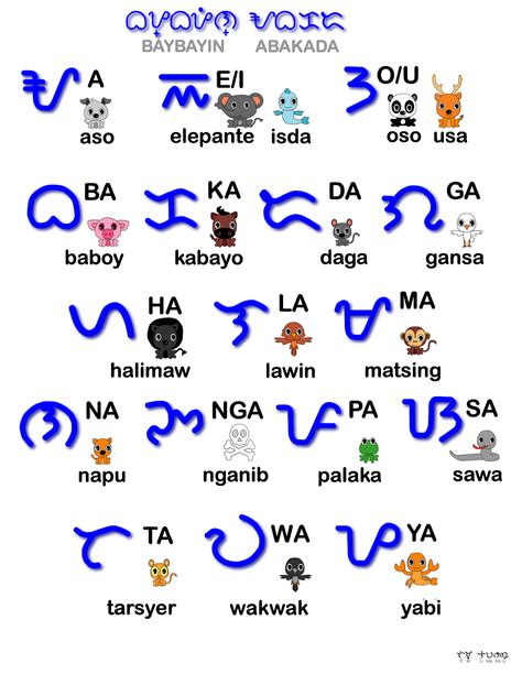Baybayin Philippines Tagalog Symbol Abakada Alphabet Png Free The Best Porn Website