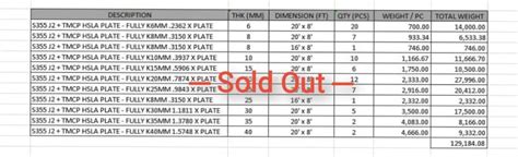 Detailed information about vessel arrivals / departures / estimated arrivals for the порт of pasir gudang, my malaysia (mypgu). RB Project Resources Sdn Bhd - Home | Facebook